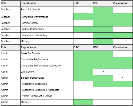 SuccessMaker: Recent platform feature changes