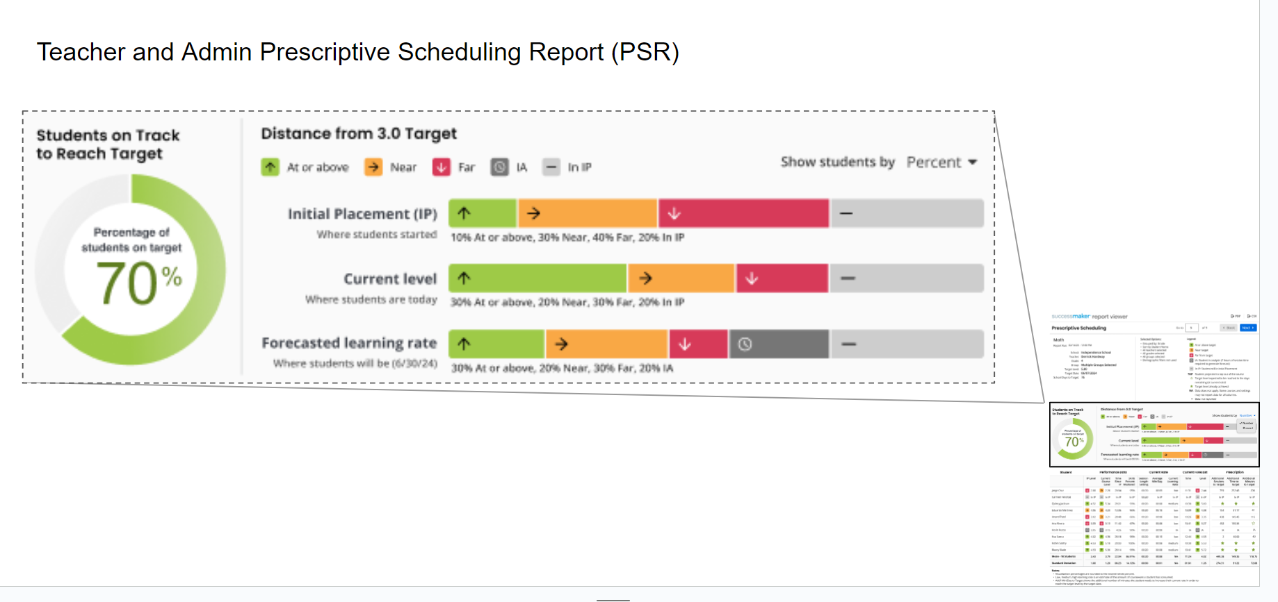 SuccessMaker: Recent platform feature changes