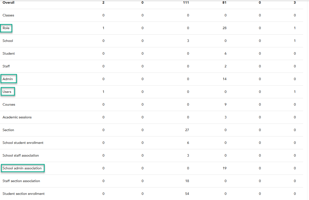 EasyBridge Auto Rostering: Will customers see new values in the Roster ...