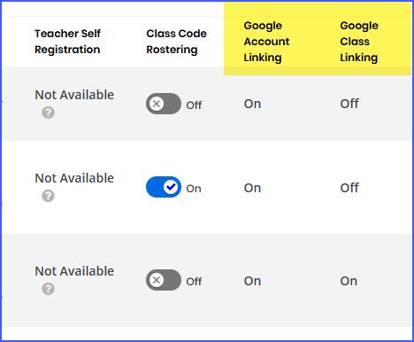 Realize: Google Classroom - Can School or District Admins manage the ...
